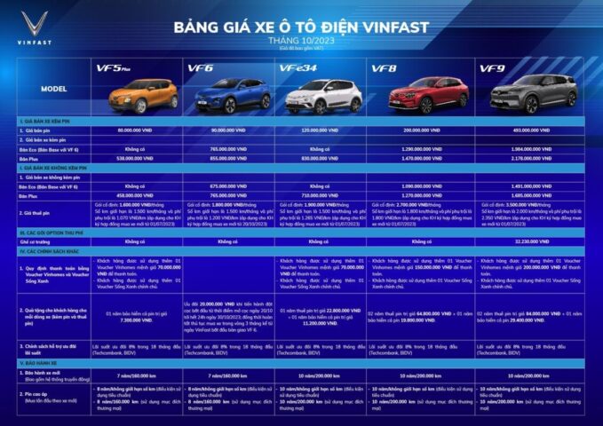 Bảng giá xe ô tô VinFast mới nhất tháng 10 tổng hợp