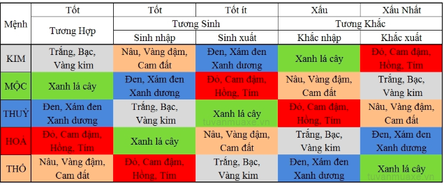bang mau phong thuy xe oto.png