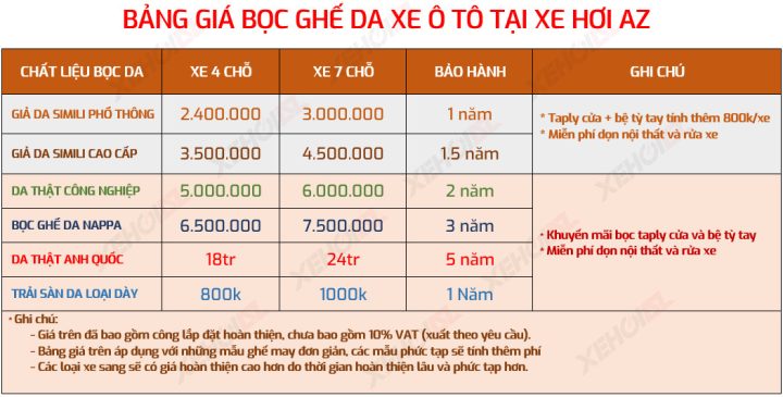 Giá bọc ghế da ô tô tác động đến chi phí sở hữu xe Ford Ecosport