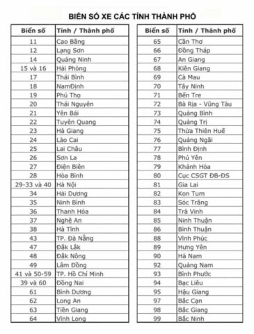 bien so xe cac tinh thanh pho viet nam e1593746247879