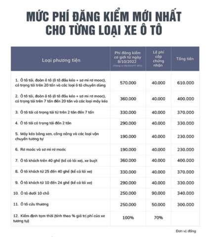 bieu phi can nop khi lam thu tuc dang kiem xe o to 2