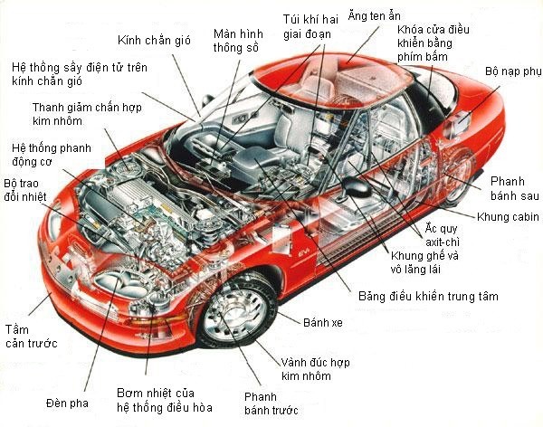 Hướng dẫn nhận biết các bộ phận cơ bản trong khoang lái khi tập lái xe ô tô hạng B2