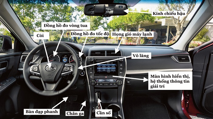 cac bo phan trong buong lai o to 1