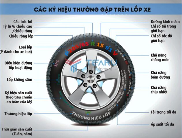 cach doc thong so ap suat lop o to 1