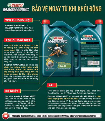 castrol 1