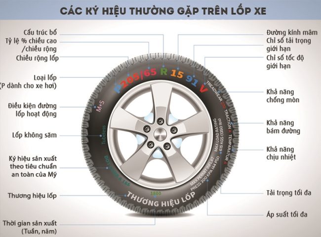 Cách đọc thông số và hạn sử dụng lốp xe ô tô chi tiết trên bề mặt hông lốp