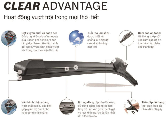 Gạt mưa Bosch Clear Advantage, linh kiện thiết yếu cho an toàn giao thông của xe ô tô Toyota với các kích thước phù hợp.