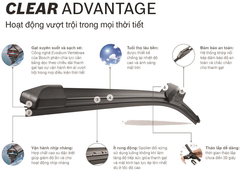gat mua clear advantage tinh nang
