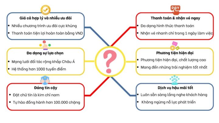 Dịch vụ thuê xe ô tô trong ngày tại Viêng Chăn với giá cả hợp lý và nhiều ưu đãi
