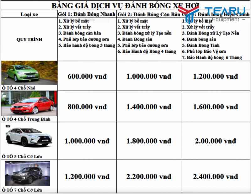 gia danh bong xe o to 1