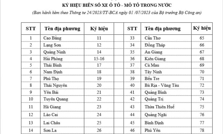 Biển số xe ô tô Hà Tĩnh 38A với dãy số đẹp trên xe con
