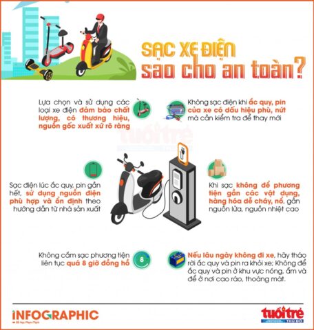 infographic sac xe dien sao cho an toan 2023091413235820230915133450.9705380