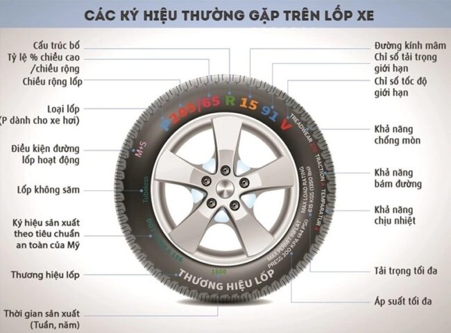 Giải thích các thông số kỹ thuật trên lốp xe ô tô chi tiết