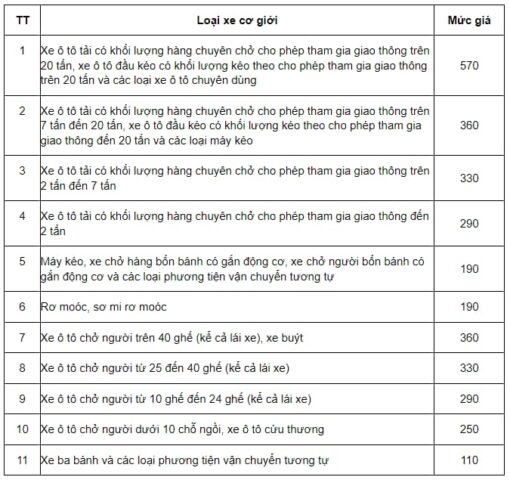 kiem dinh 2