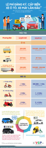 le phi dang ky 1695196863334555486625