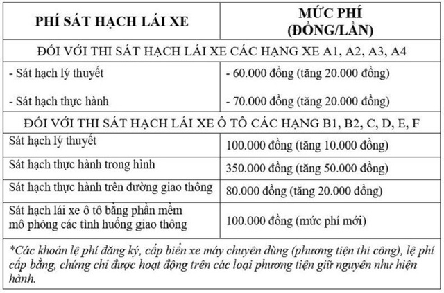 le phi sat hach lai