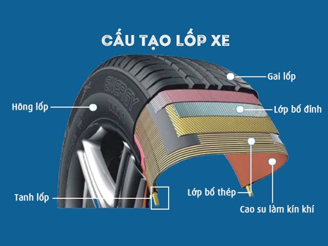 lopxedothanhauto 8905