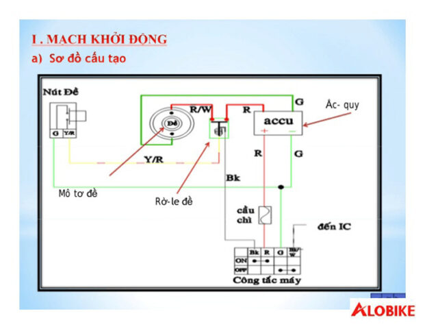 Sơ đồ mạch điện khởi động xe máy, một ví dụ minh họa nguyên lý điện tử cơ bản tương tự các thành phần trong sơ đồ ổ khóa xe ô tô.
