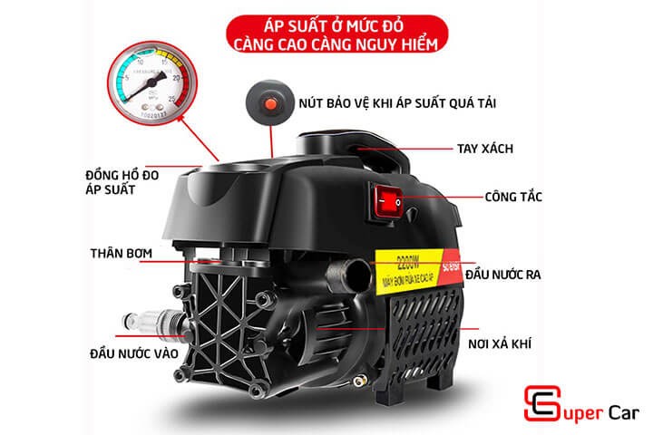 Máy rửa xe ô tô mini với đầy đủ phụ kiện cho việc rửa xe tại nhà