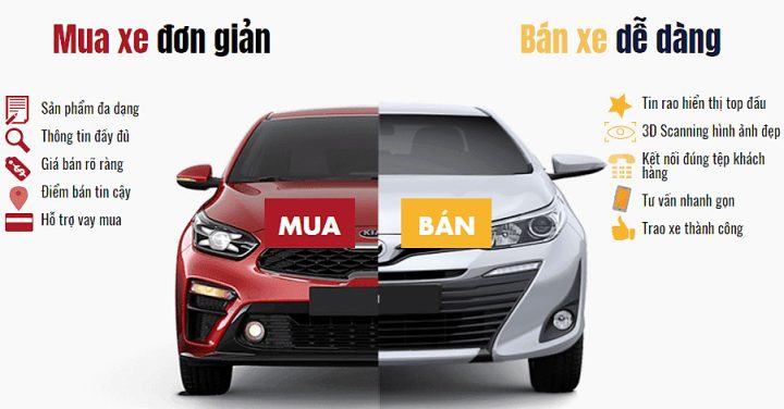 mua ban
