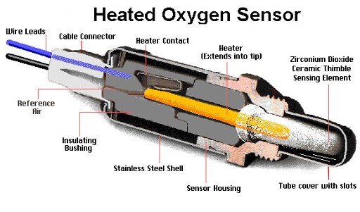 Hình ảnh minh họa cấu tạo của cảm biến oxy xe ô tô
