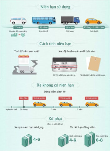 Quy định thời hạn sử dụng xe ô tô ở Trung Quốc và tác động