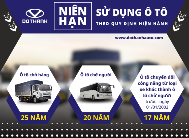 nienhansudungototheoquydinhmoidothanhauto 7428