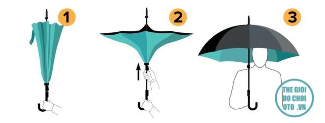 Ô mở ngược cho xe ô tô tiện lợi, gập vào trong giữ nước