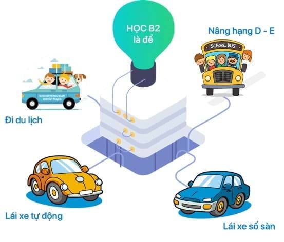 Hình ảnh minh họa về nhu cầu di chuyển bằng xe ô tô, gợi nhắc về tầm quan trọng của việc sở hữu một phương tiện đáng tin cậy, thay vì tìm kiếm **xe ô tô giá 5 triệu** với nhiều rủi ro tiềm ẩn.