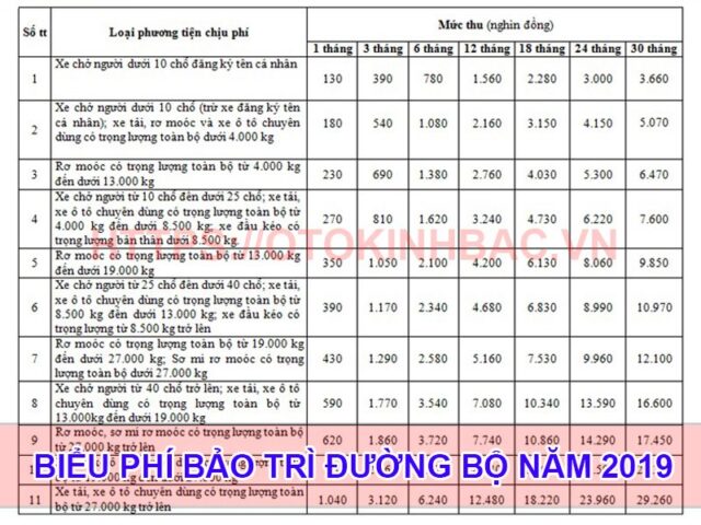 phi bao tri duong bo 2