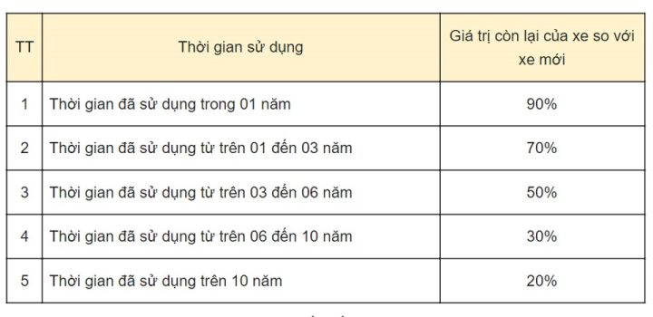phi truoc ba 4