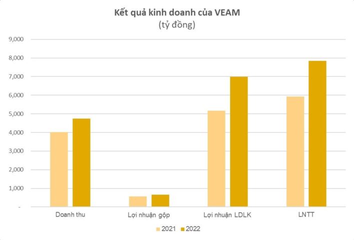 Hệ thống phụ tùng xe ô tô Honda và quy trình lắp ráp chính xác.