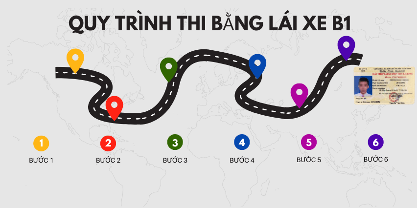 quy trinh thi bang lai xe b1 moi nhat 2023