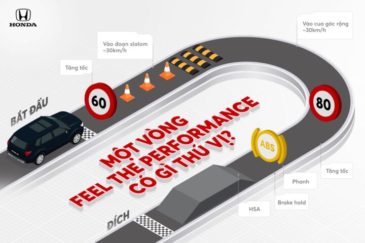 Sơ đồ đường chạy thử tại sự kiện lái thử xe ô tô Honda