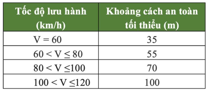 Không giữ khoảng cách an toàn, ô tô con rúc đuôi xe tải hạng nặng - 1