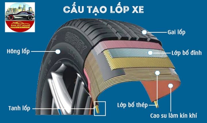 Cấu tạo chi tiết một chiếc lốp xe ô tô