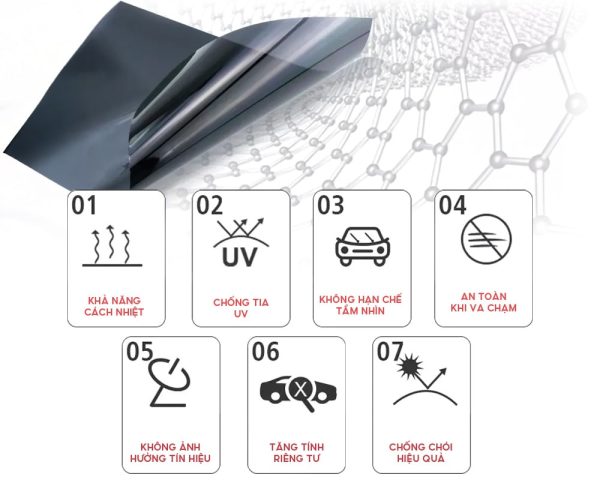 Các tiêu chí đánh giá phim cách nhiệt ô tô