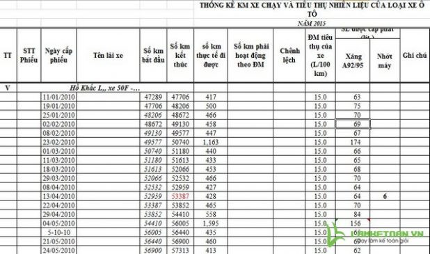 Ô tô 7 chỗ trên đường, minh họa định mức xăng xe ô tô 7 chỗ và chi phí vận hành