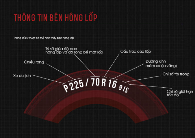 tyre speed rating vn2