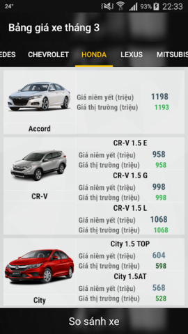 bang gia xe o to cap gia cac dong xe o to moi nhat 01 01 2022 1