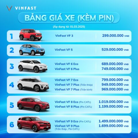 bang gia xe vinfast vLpK