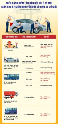 info kiem dinh xe theo thong tin sua doi
