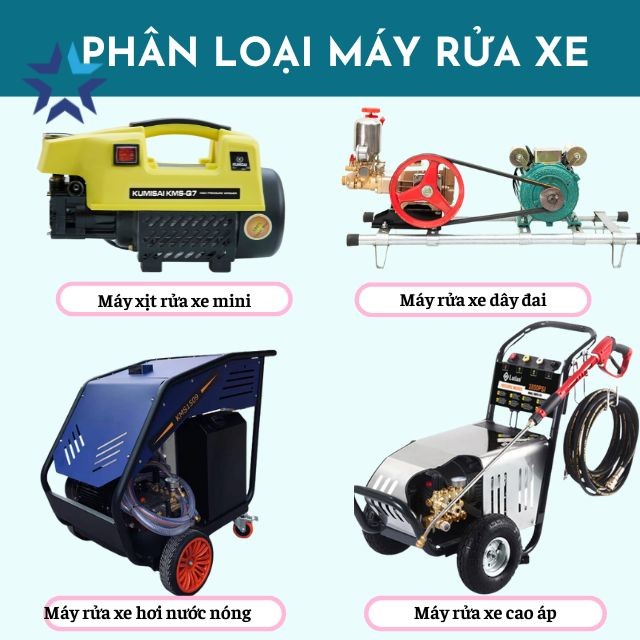 Sơ đồ phân loại các dòng máy rửa ô tô xe máy phổ biến