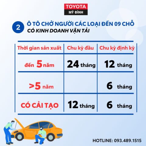 quy dinh dang kiem 2